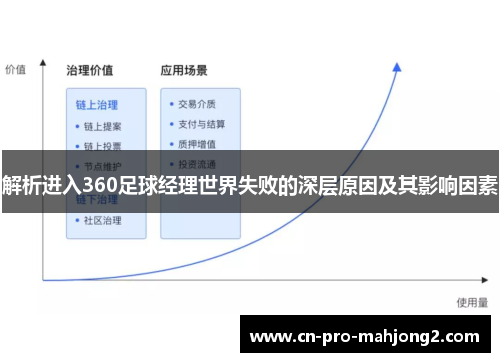 解析进入360足球经理世界失败的深层原因及其影响因素