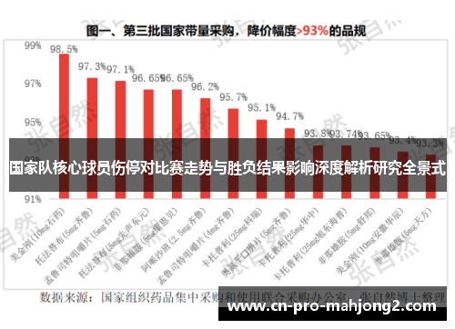 国家队核心球员伤停对比赛走势与胜负结果影响深度解析研究全景式