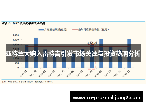 亚特兰大购入雷特吉引发市场关注与投资热潮分析