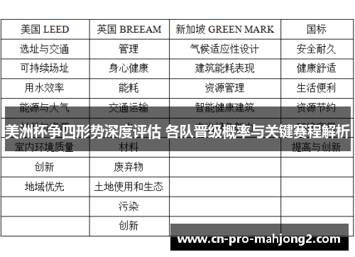 美洲杯争四形势深度评估 各队晋级概率与关键赛程解析