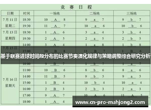 基于联赛进球时间段分布的比赛节奏演化规律与策略调整综合研究分析