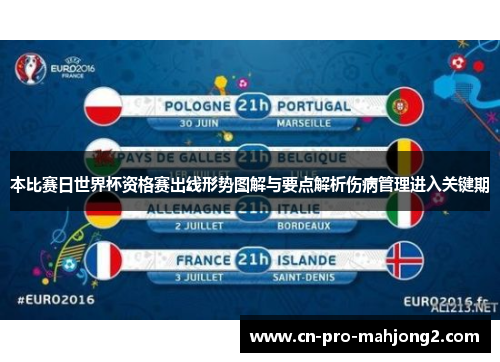 本比赛日世界杯资格赛出线形势图解与要点解析伤病管理进入关键期