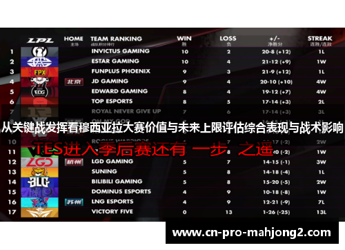从关键战发挥看穆西亚拉大赛价值与未来上限评估综合表现与战术影响