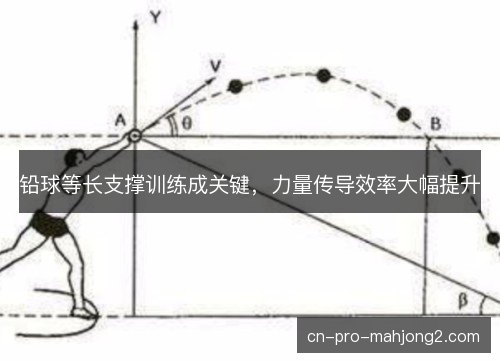 铅球等长支撑训练成关键,力量传导效率大幅提升 铅球等长支撑训练成关键,力量传导效率大幅提升