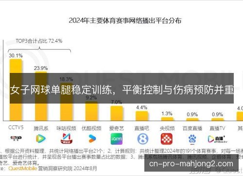女子网球单腿稳定训练，平衡控制与伤病预防并重
